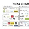 startupack